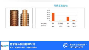 銅管鍋爐技術(shù)革新引領(lǐng)者——北京葆藍高清大圖全覽與技術(shù)推廣解析